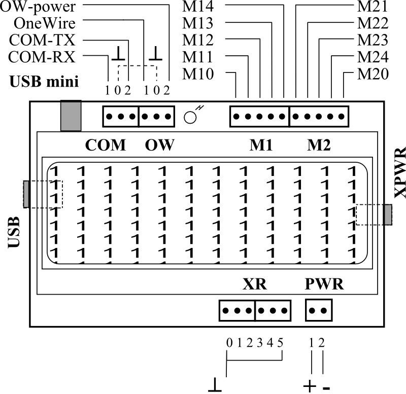 UNC010 connectors