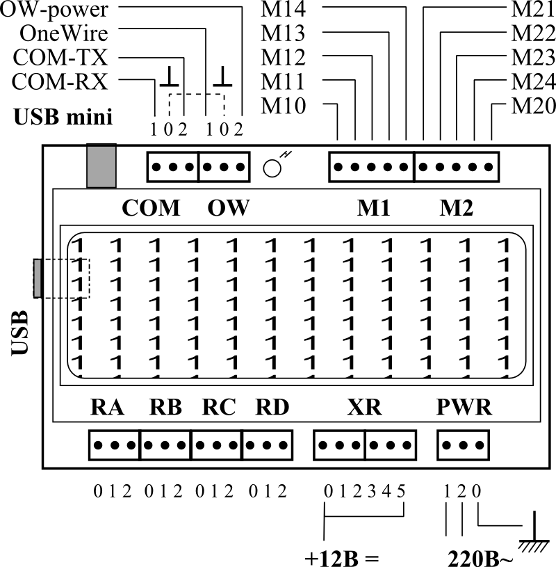 UNC012 connectors